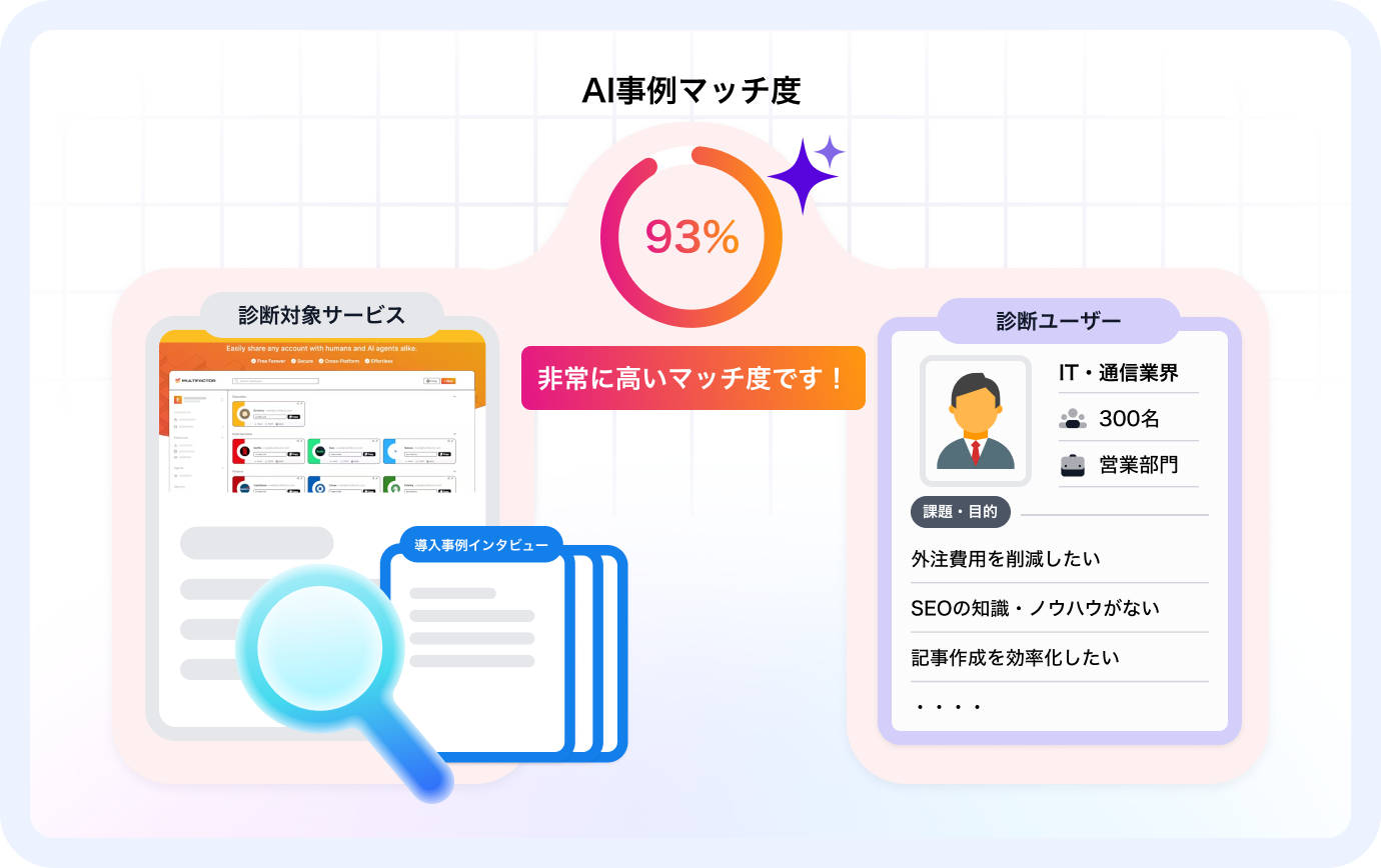 AI事例マッチ度診断 画面イメージ